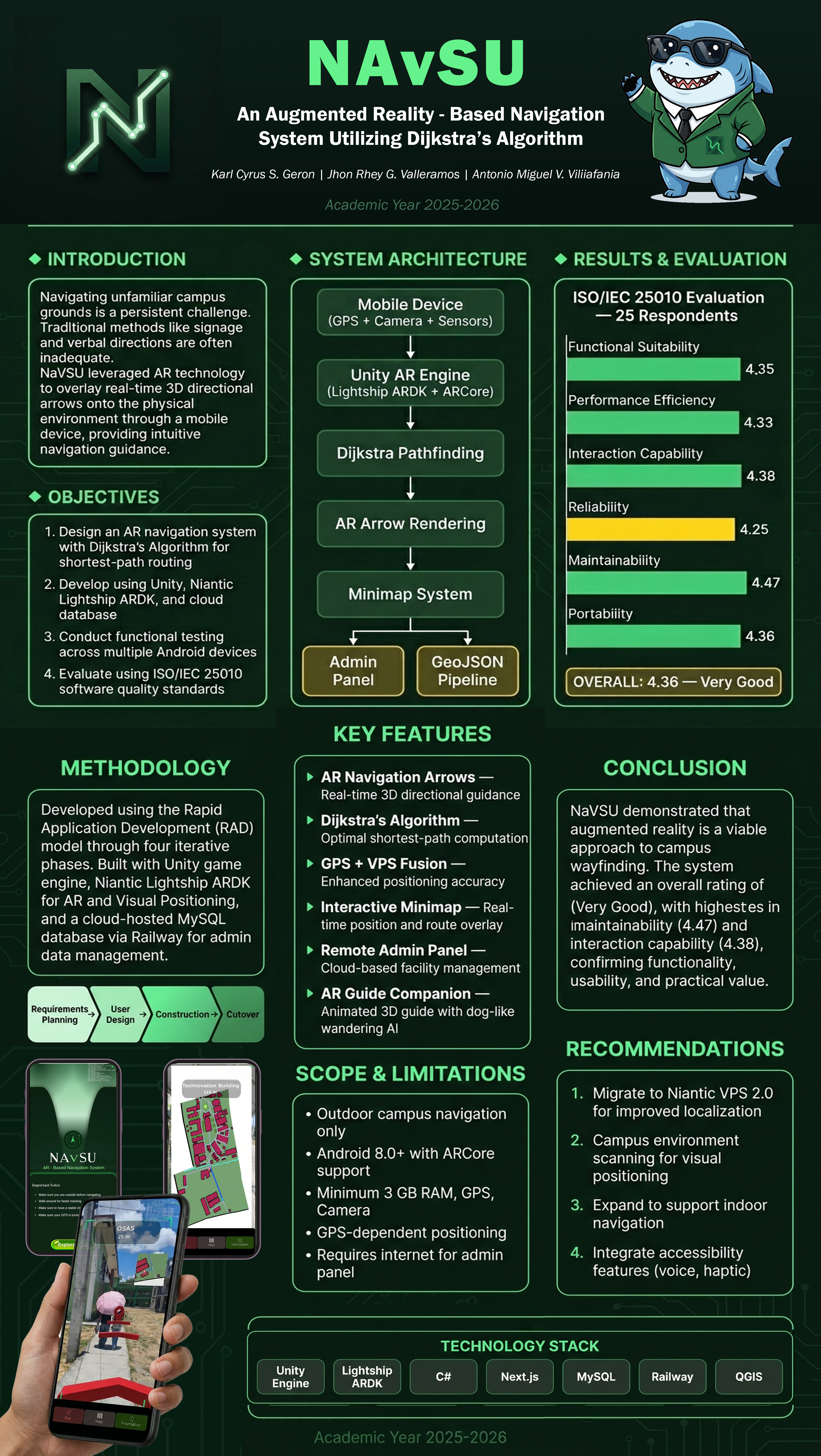NAvSU — Research Poster